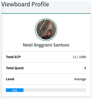 Keterlibatan Mahasiswa Universitas Raharja dalam viewboard profile yang menunjukkan Enrichment Cumulative Points (ECP).