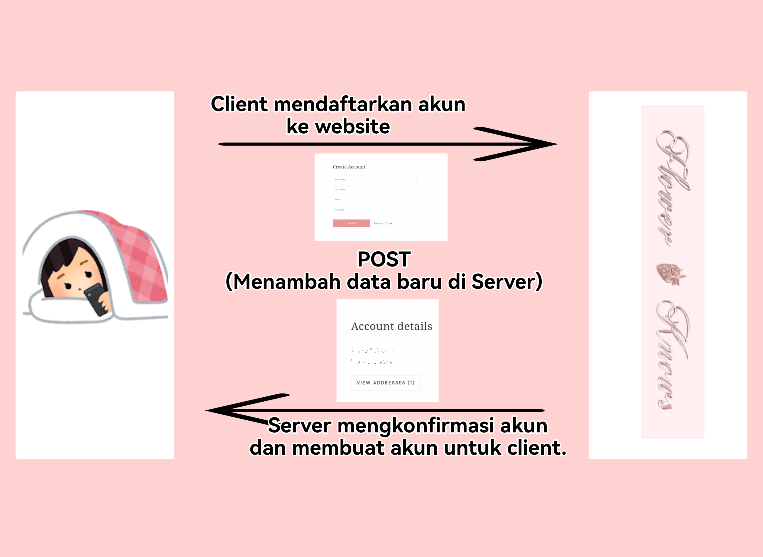 Penjelasan API tentang Post