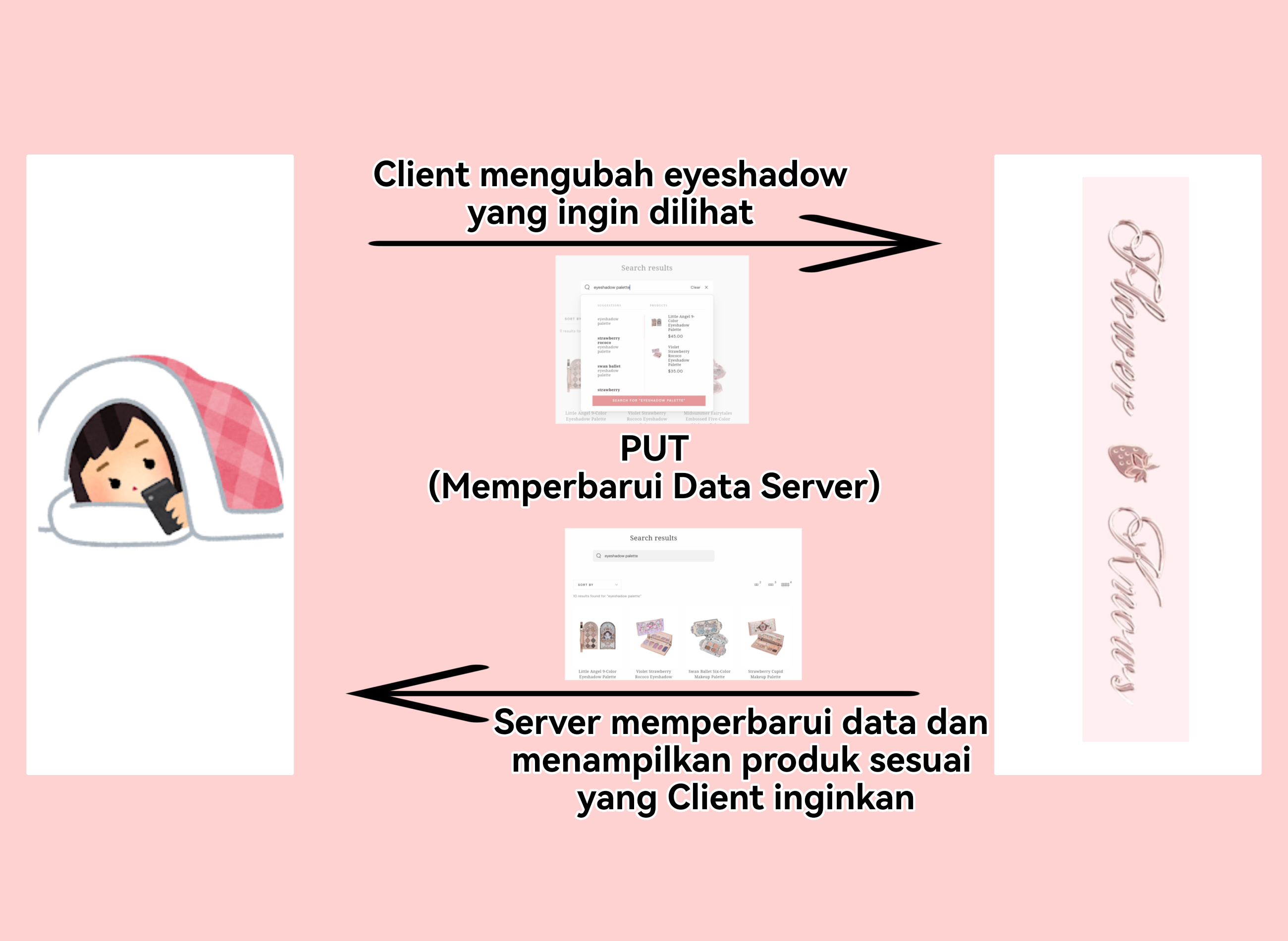 Penjelasan API tentang Post
