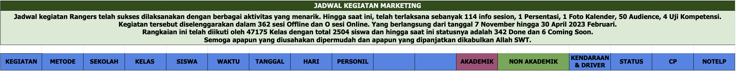 Strategi Komunikasi pengembangan kurikulum