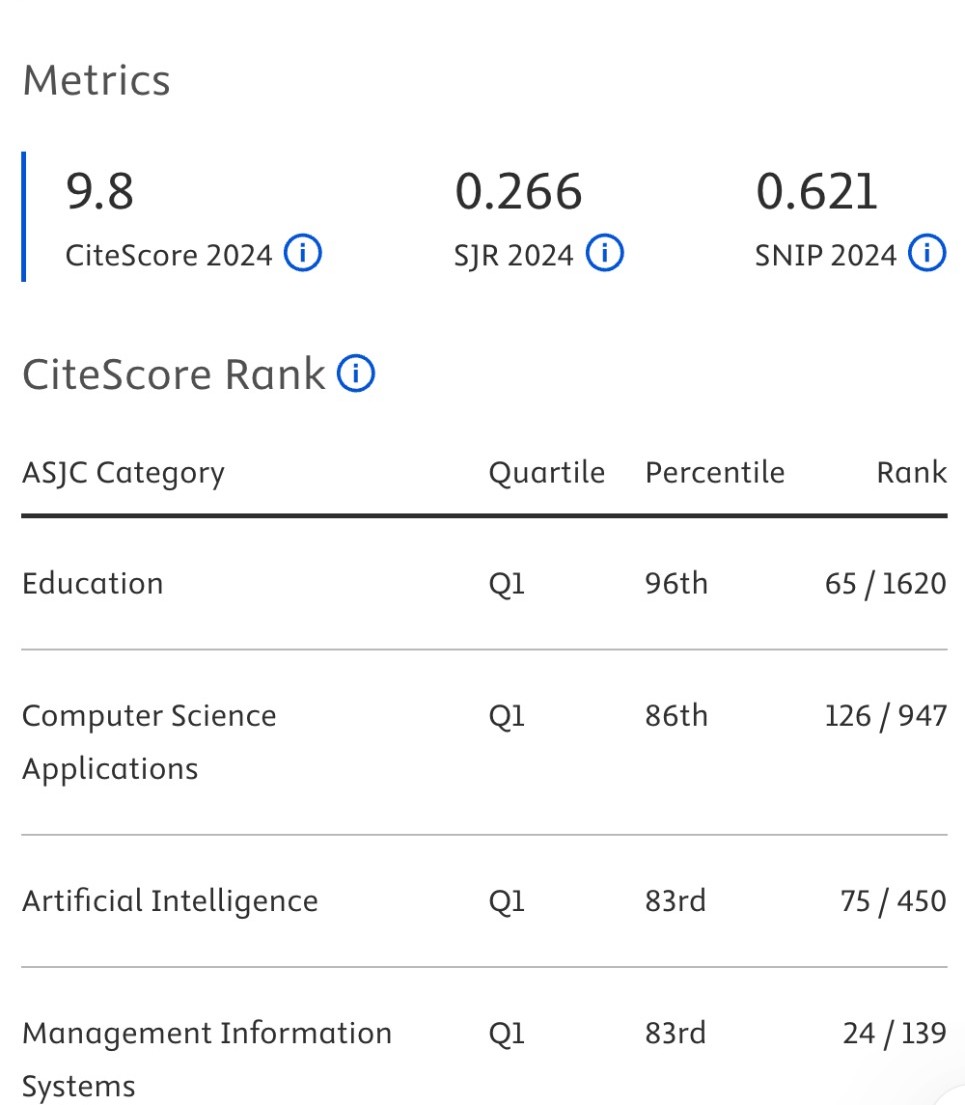 Quartile Q1 Scopus ATT