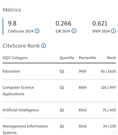 Quartile Q1 Scopus ATT